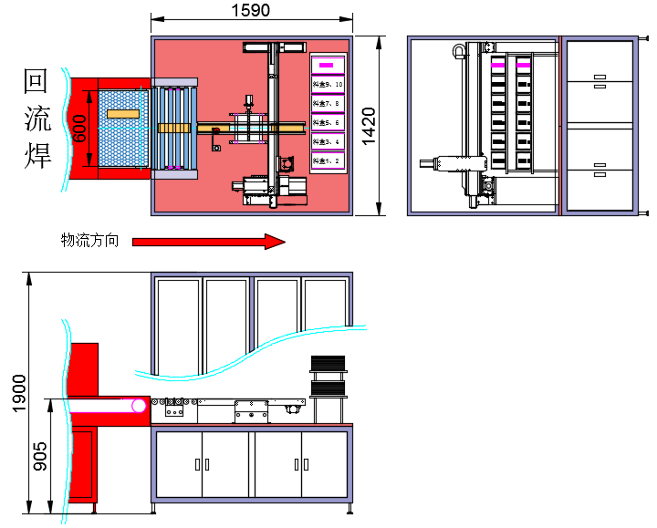 分選方案